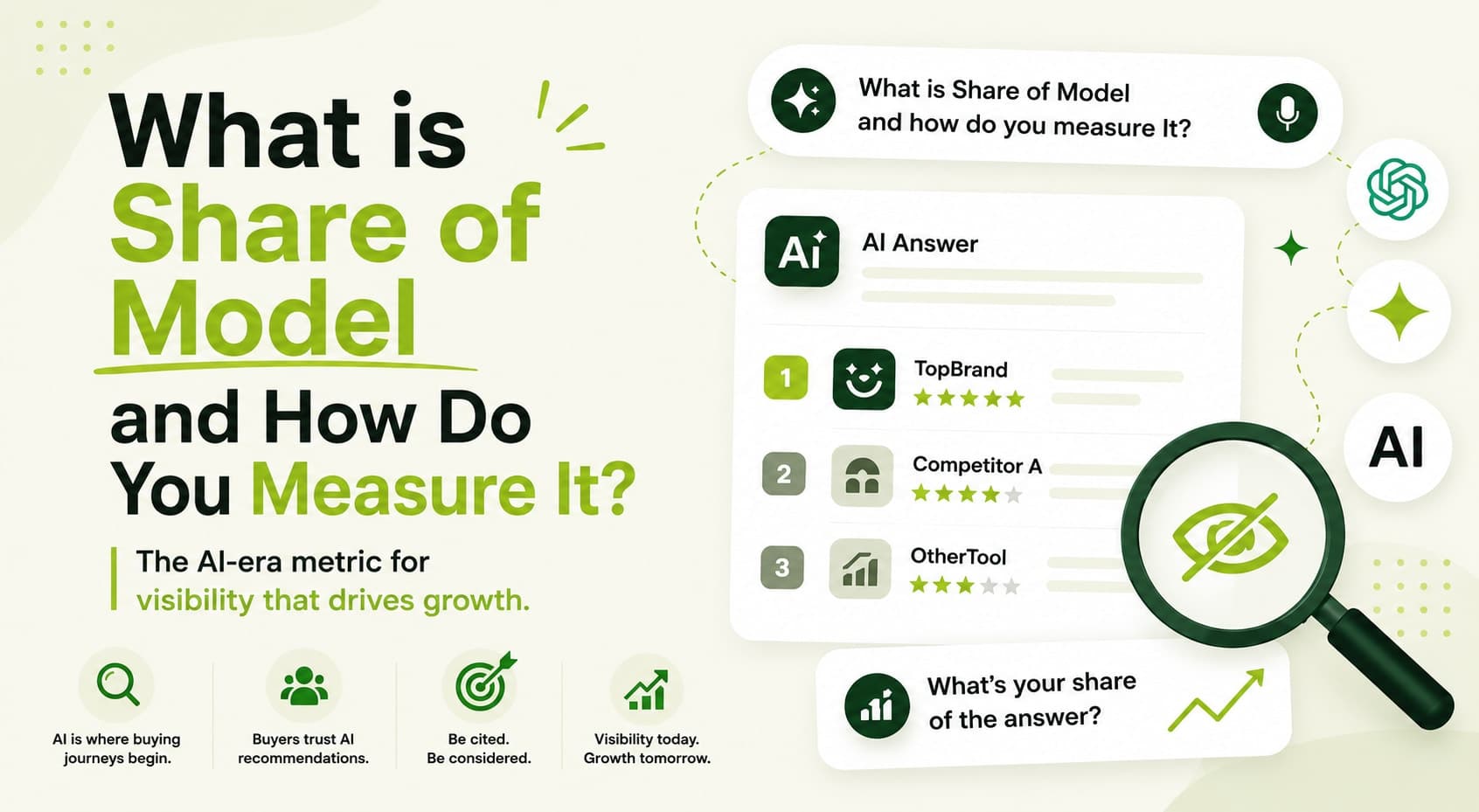 What is Share of Model and How Do You Measure It? 