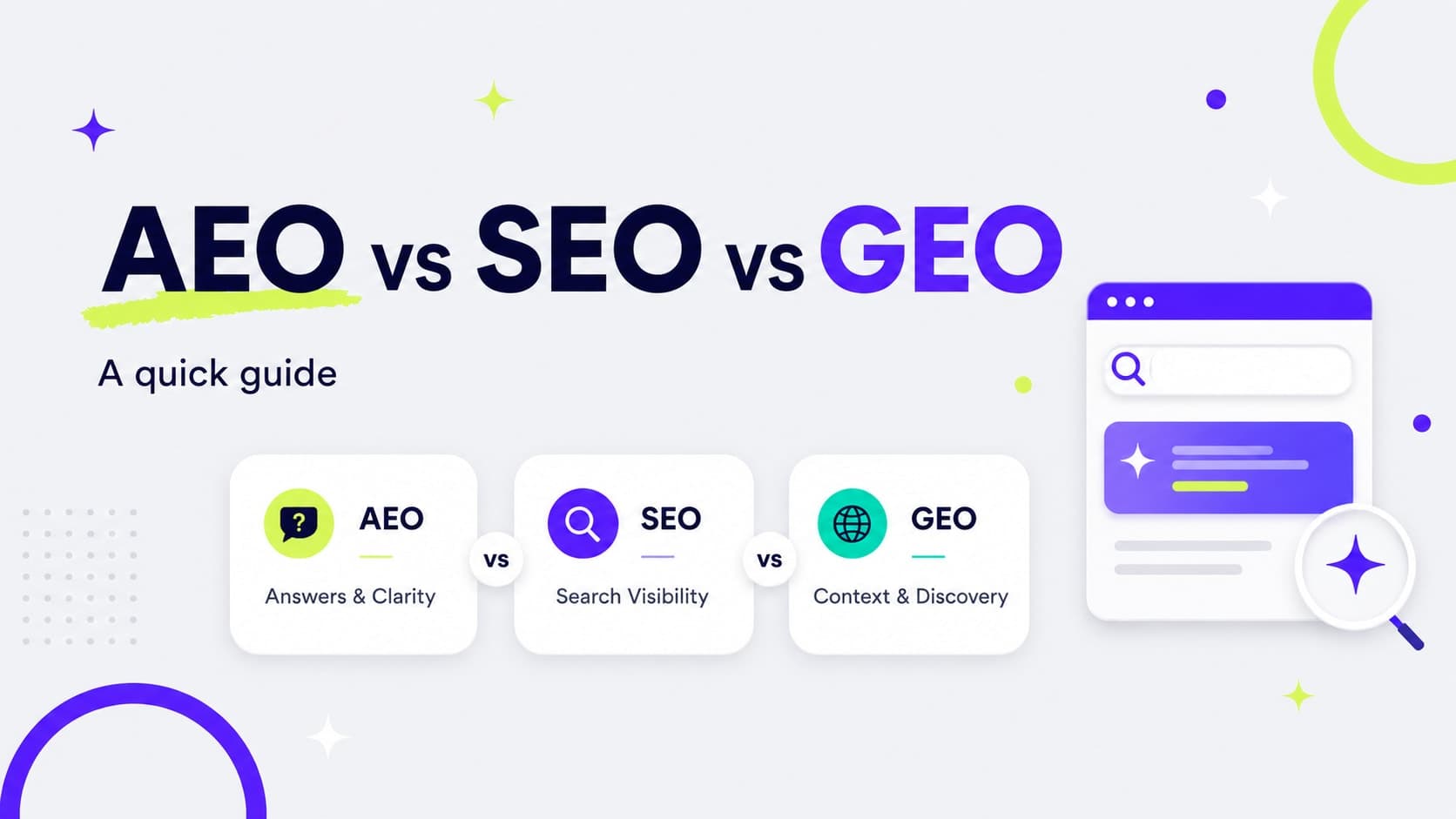What Is AEO and How Is It Different from SEO and GEO?