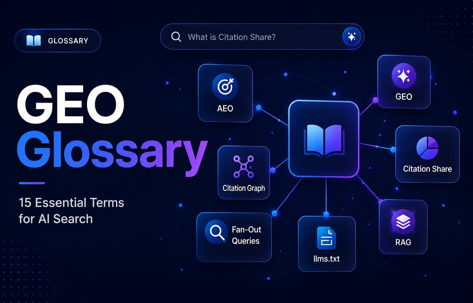 Illustration of a GEO glossary featuring AI search concepts such as AEO, citation share, fan-out queries, llms.txt, citation graphs, and RAG.