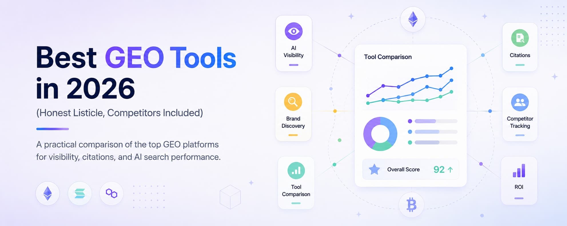 Best GEO Tools in 2026 (Honest Listicle, Competitors Included)