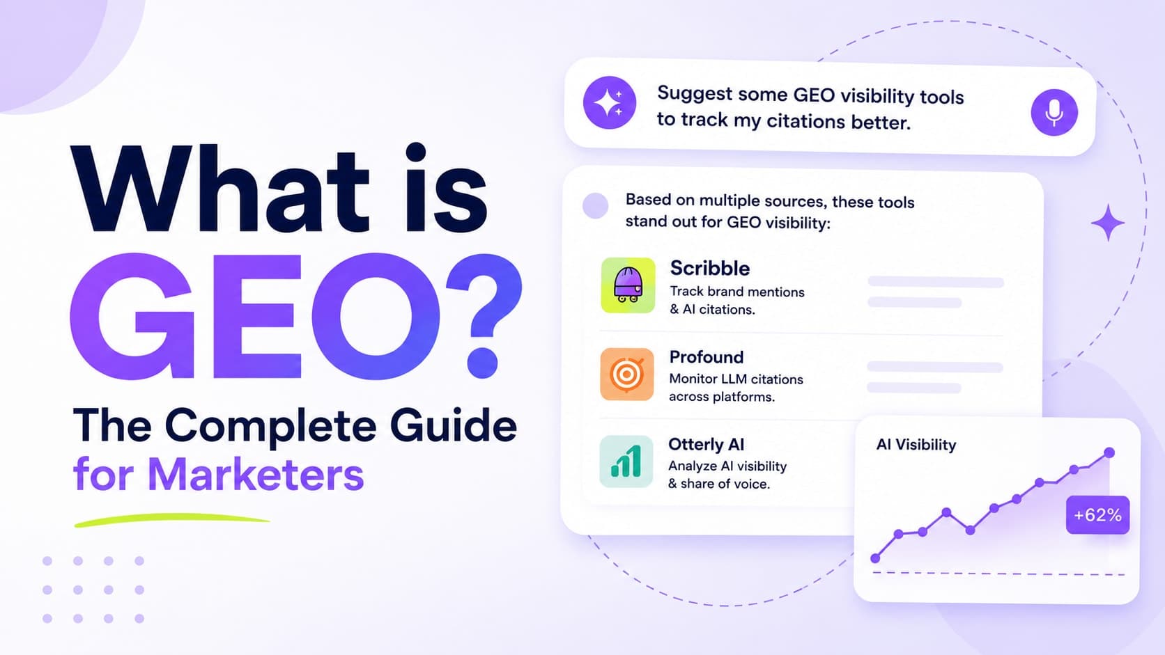 A bold neon green and black marketing cover graphic with the headline “WHAT IS GEO?” in large black typography. The design features a photo of two marketers in an office discussing SEO, GEO, and AI search rankings on a whiteboard titled “How We Rank Higher in AI Answers.” Supporting text reads “The Complete Guide for Marketers” and explains how SEO, GEO, and AI search are changing content visibility and rankings.