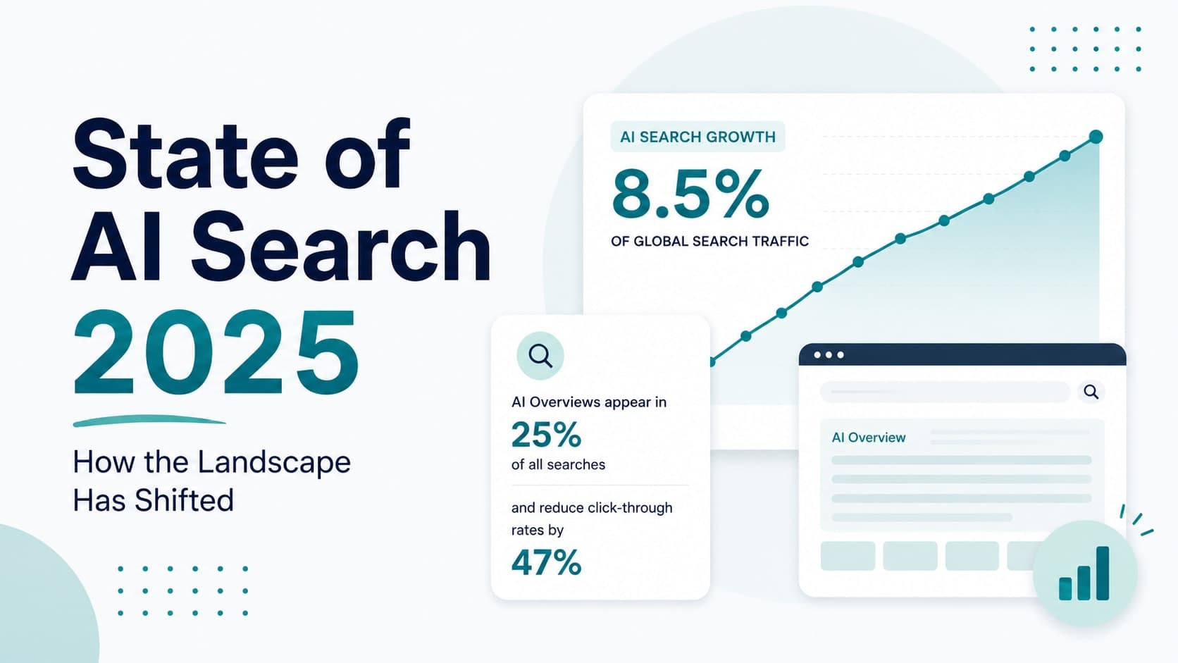 Diagram showing AI search platform landscape in 2025 including ChatGPT, Gemini, Perplexity, Grok, DeepSeek, and Microsoft Copilot