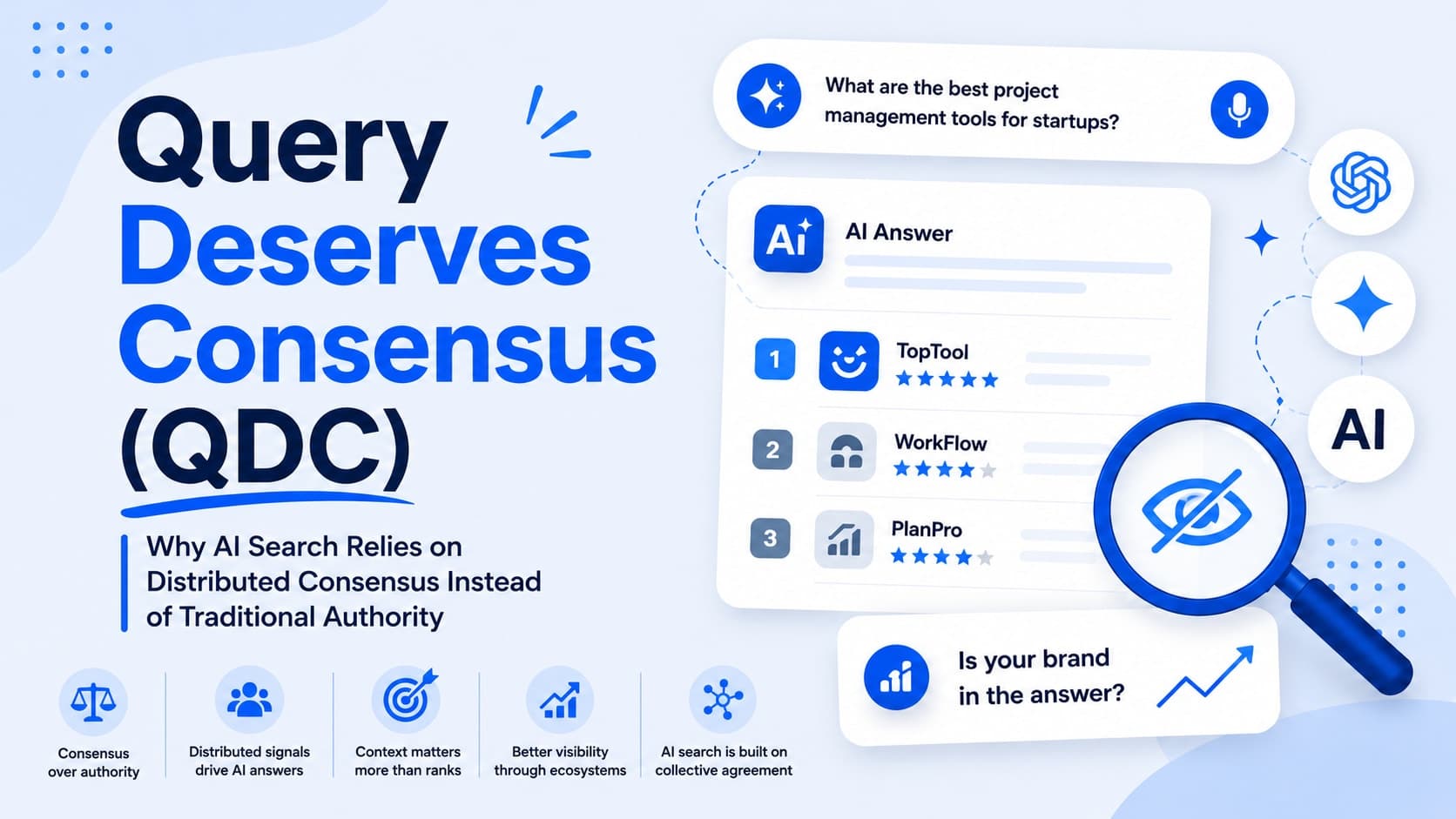 “Query Deserves Consensus (QDC)” explaining how AI search systems like ChatGPT and Perplexity rely on distributed consensus instead of traditional authority signals. The banner includes sections comparing QDF vs QDC, explaining how AI handles subjective queries, why SEO rankings alone are insufficient, and the role of creator ecosystems in GEO. Visual elements include AI search UI mockups, ranked AI answers, semantic network icons, and a magnifying glass symbolizing AI discoverability and visibility.
