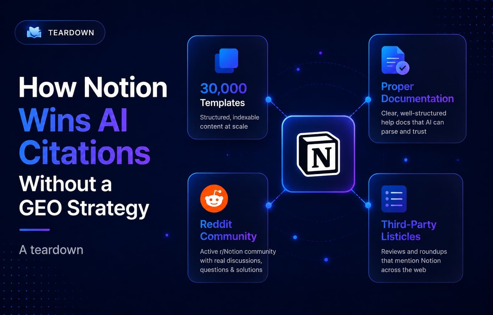 How Notion Wins The AI Citability Game