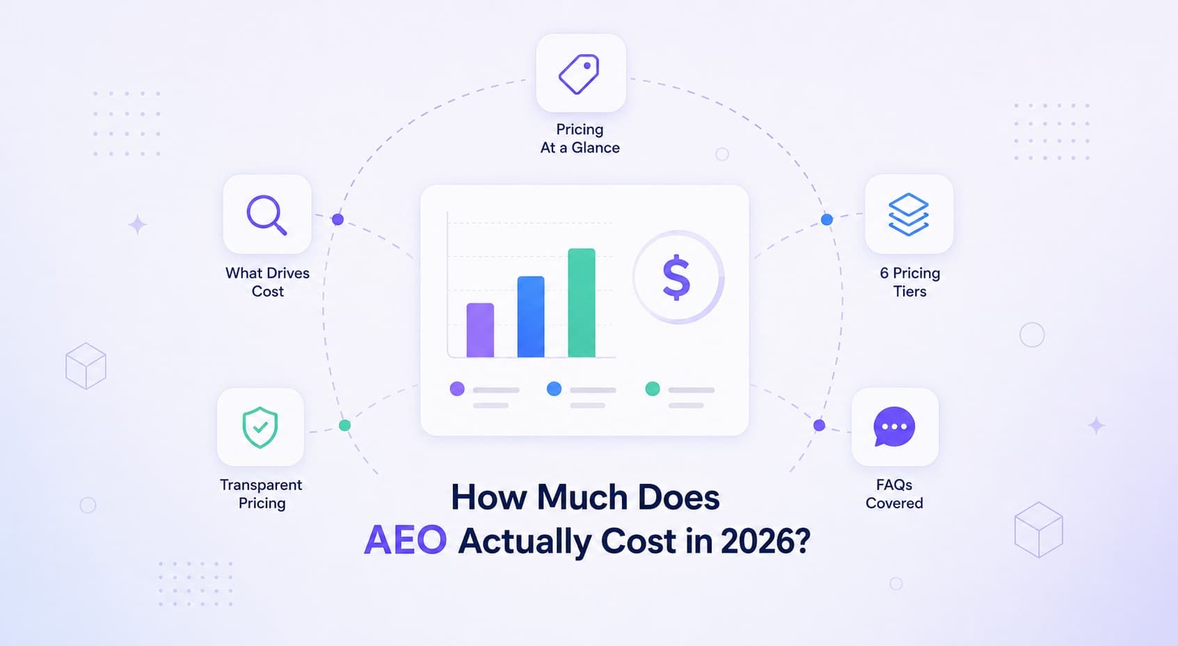AEO pricing guide showing 2026 Answer Engine Optimization costs across DIY tools, freelancers, agencies, and enterprise pricing tiers.