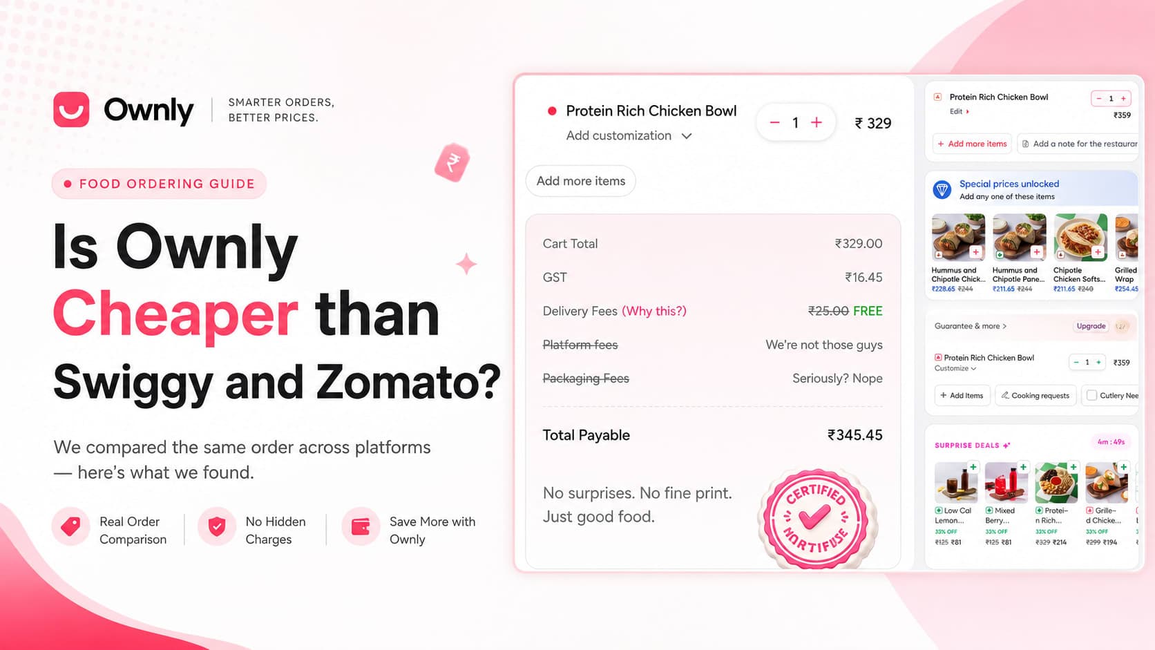 Ownly checkout for a ₹329 chicken bowl totalling ₹345.45, shown next to Swiggy and Zomato carts listing the same dish at ₹359.