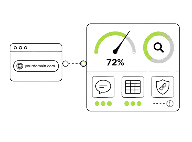 A domain feeding into a readiness card with a percentage gauge and a search score