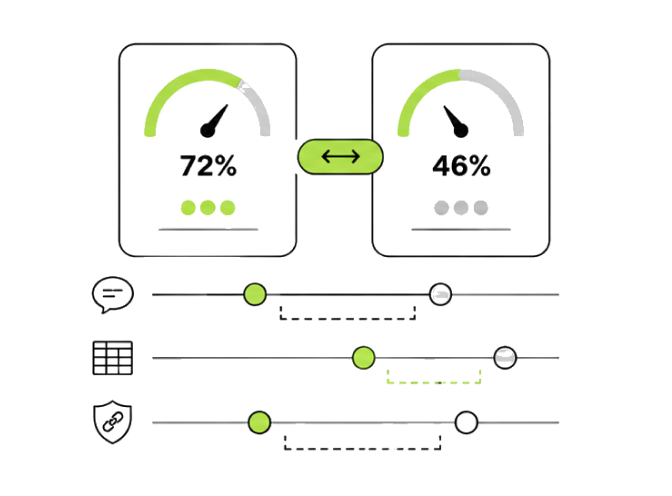 Two readiness gauges, 72% and 46%, compared side by side across the same underlying signals
