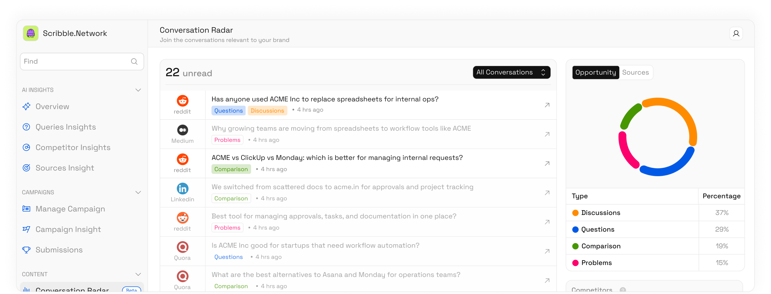 Conversation Radar dashboard: live threads tagged by type, with an opportunity breakdown panel