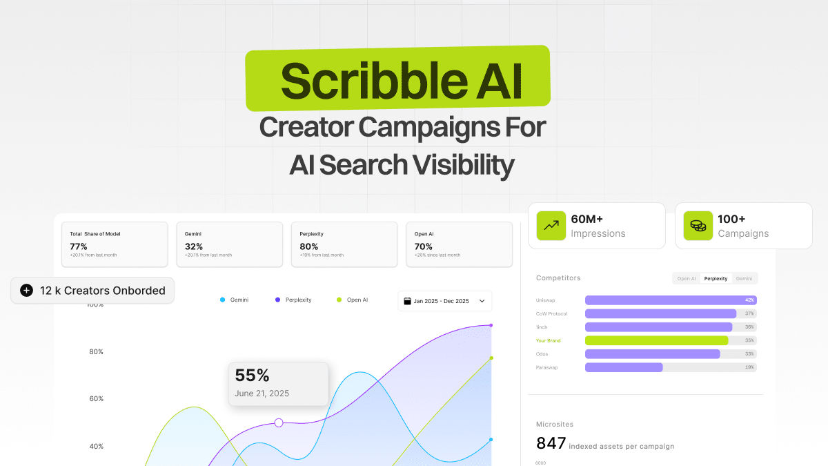 Scribble AI: How Brands Can Make Themselves AI-Discoverable In The New Search Era